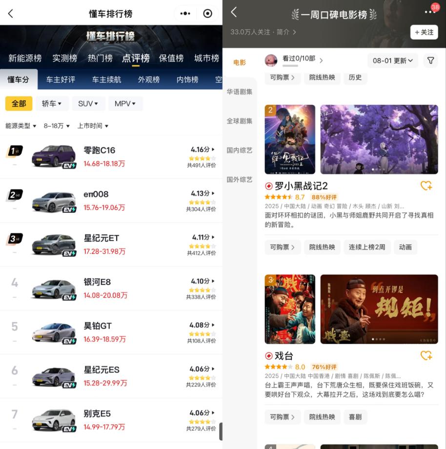 Rtings最新评分出炉！这款国产电视控光实测评分高达9.9？