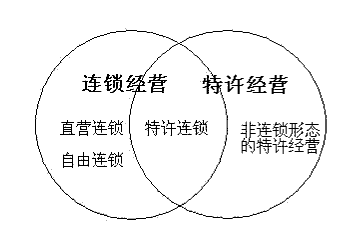 创业经：商业模式铸就市场机遇