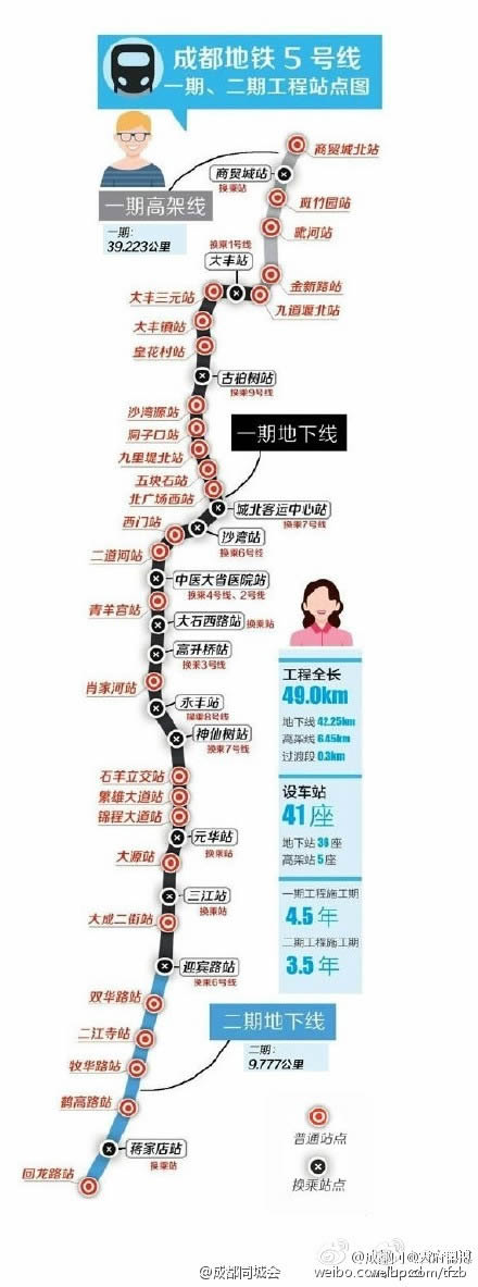成都地铁5号线41座车站详情