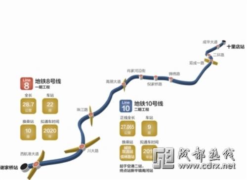 成都地铁8号线一期线路及途经道路公示：谢家桥-十里店 设22座车站换乘站10座