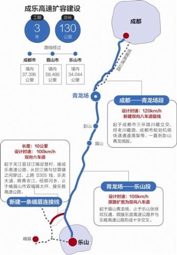 成都至乐山高速公路扩容工程2017年开工2020年通车