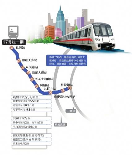 成都地铁征集PPP合作伙伴 项目特许经营期暂定26年