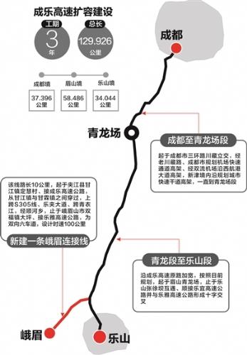 成乐高速公路扩容建设开工 成都至眉山青龙场新建约41公里复线