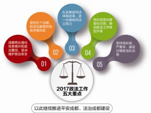 成都推进政法工作一线执勤干警执法过程全程录音录影