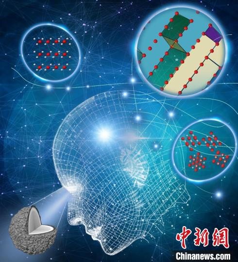 研发利用人工智能“超级显微镜” 中国科学院金属研究所科学家揭示全固态锂电池稳定性机制