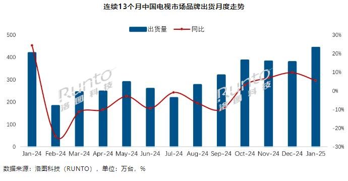 TCL这波上大分！第四代液晶电视 Q10L系列重塑画质信仰