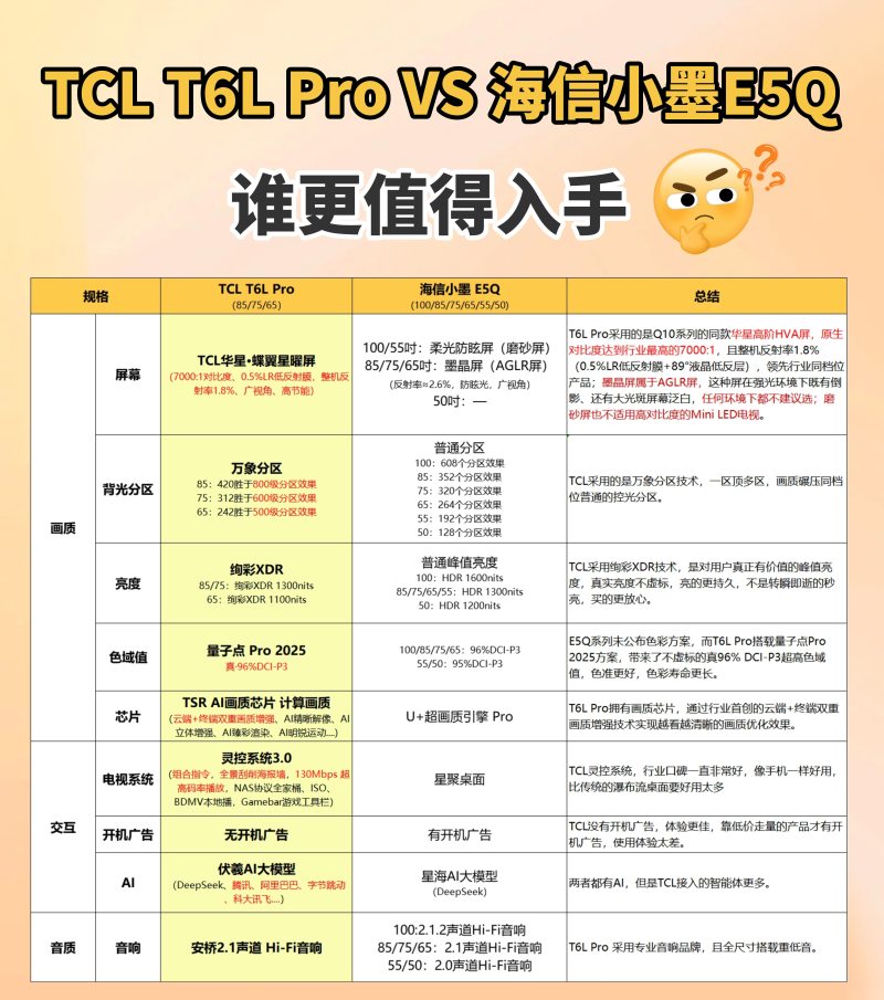 电视怎么选？一文揭秘两款大牌电视热门新品到底怎么买