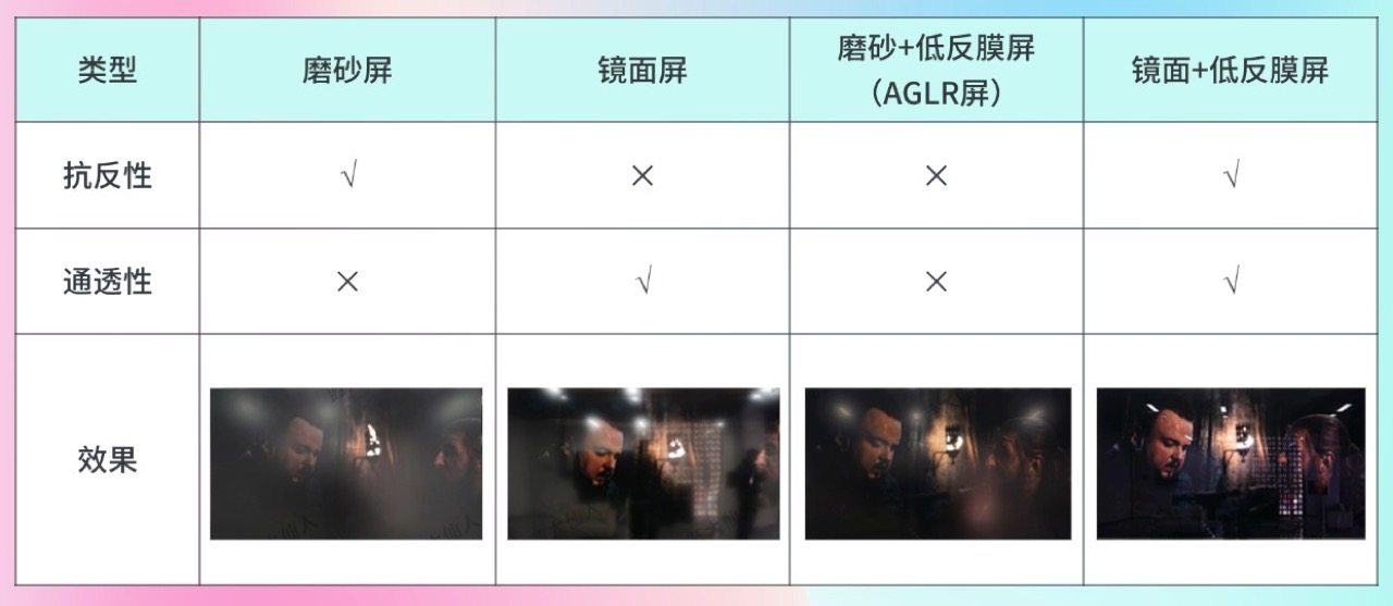 为什么内行人都首选镜面+低反膜方案电视？真正的抗反王者到底是谁？
