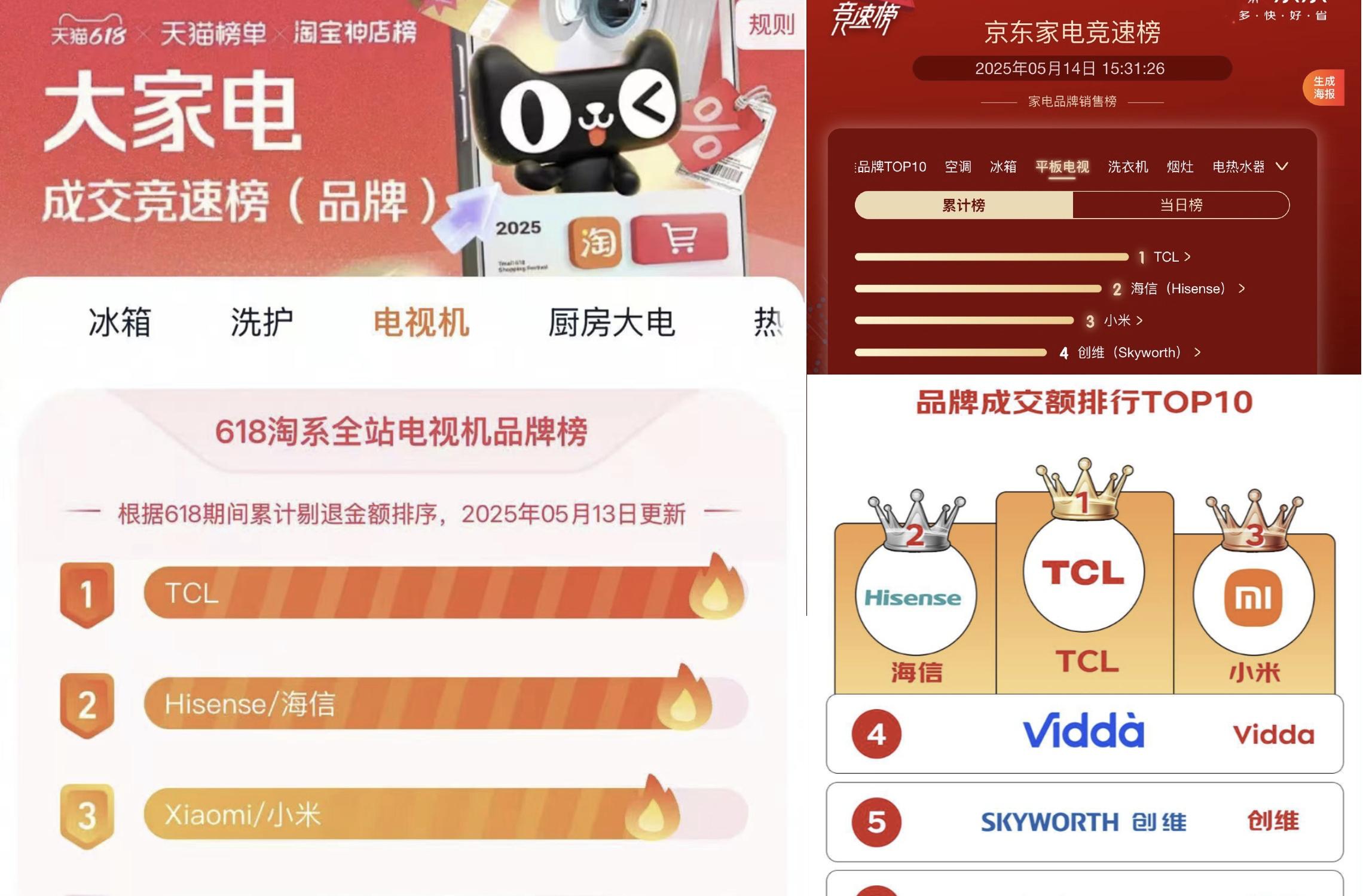 三千元拿下万元级屏幕，TCL T6L Pro让你享受全天候高清大片