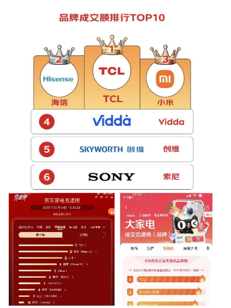 老司机连夜整理！TCL四款Mini LED神机618抄底+狂省攻略