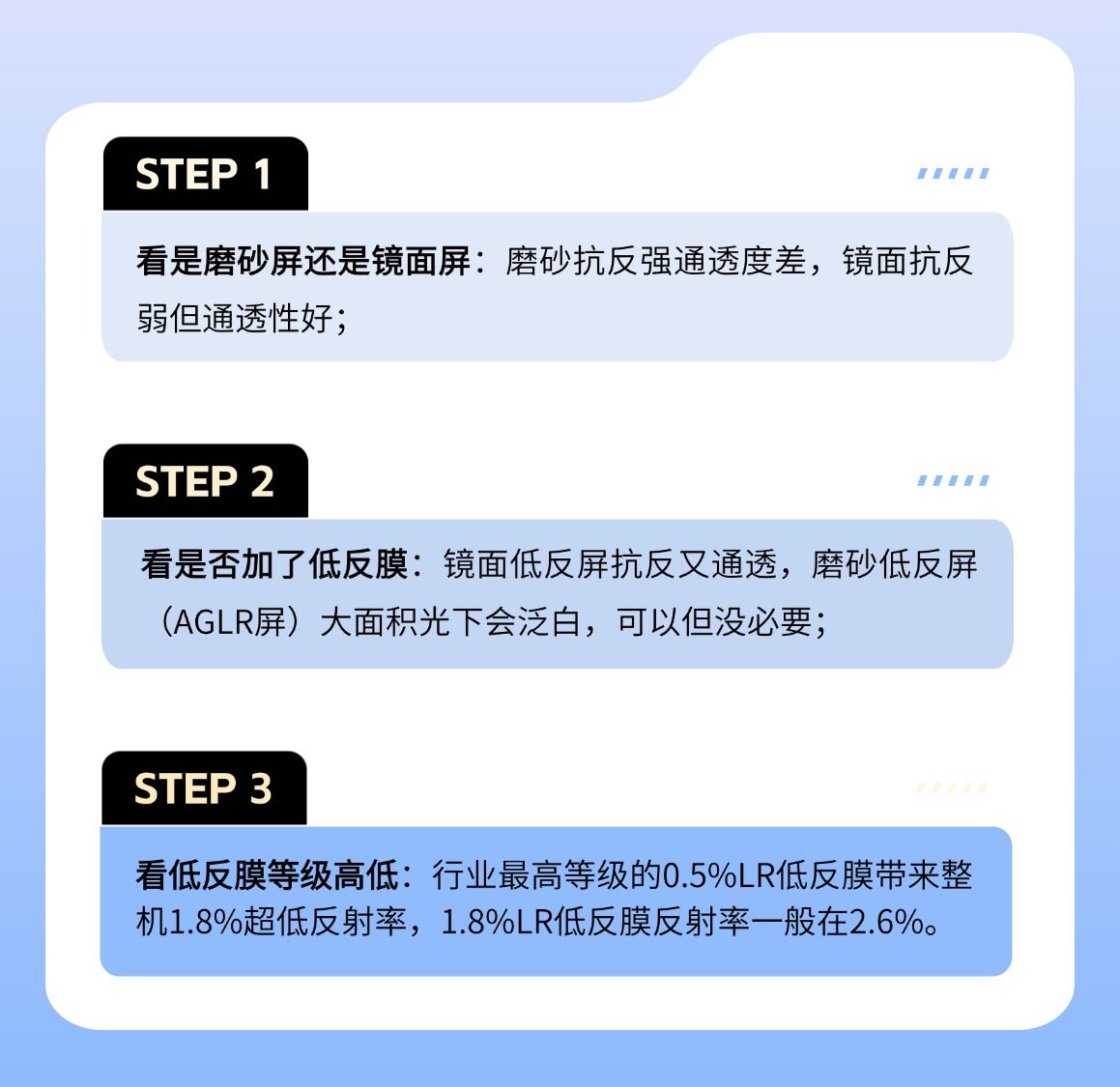 618不买后悔系列！3000元电视竟用万元级抗反技术？
