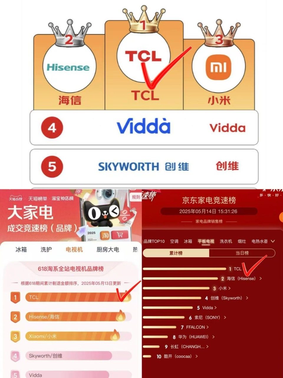 旗舰技术亲民价！T6L Pro重塑618电视市场价值标杆