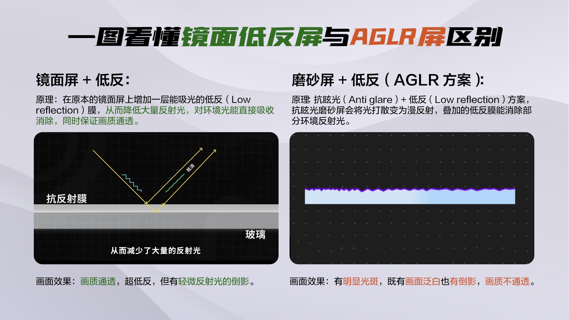 白天看电视怕反光？TCL T6L Pro屏幕比海信小墨E5Q抗反光更出色