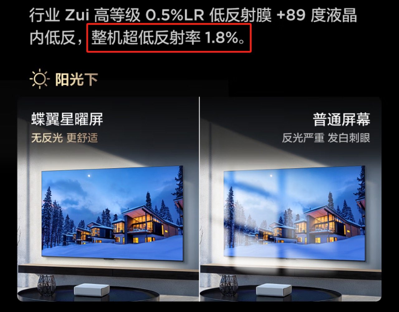 这台Mini LED电视抗反光太强了，朋友看完直接618下单！