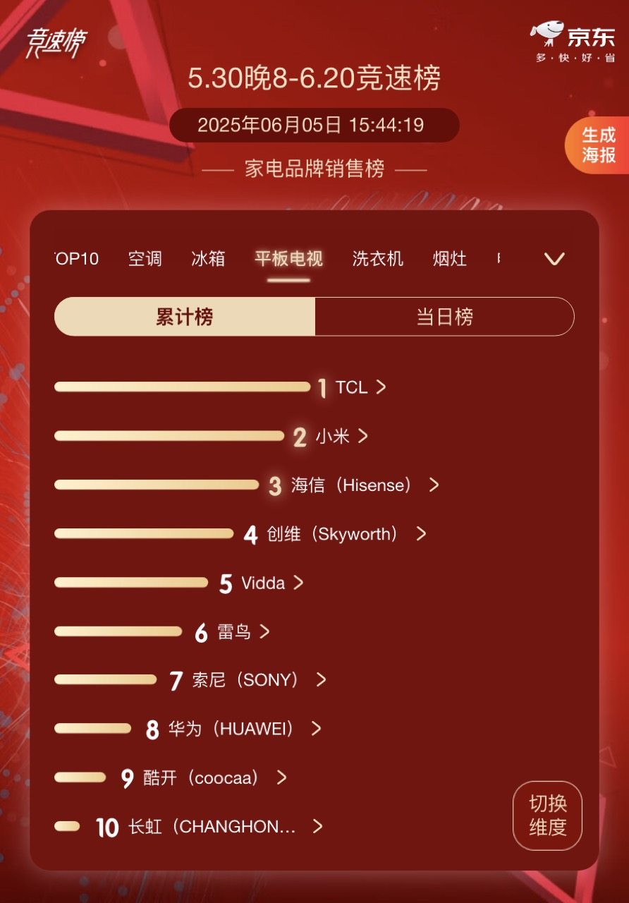 技术革新引领市场热潮：TCL T7L Pro电视618销量持续火热
