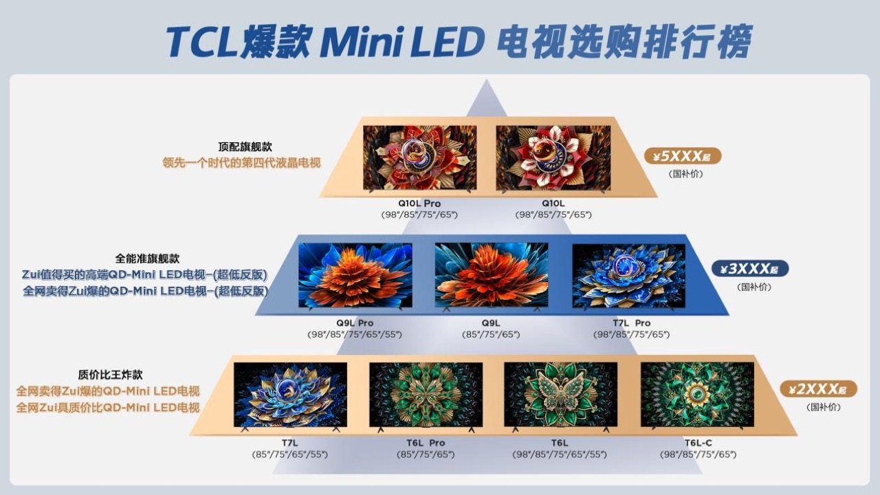 国补消失前，幸运入手TCL T7L Pro！体验到底有多能打？