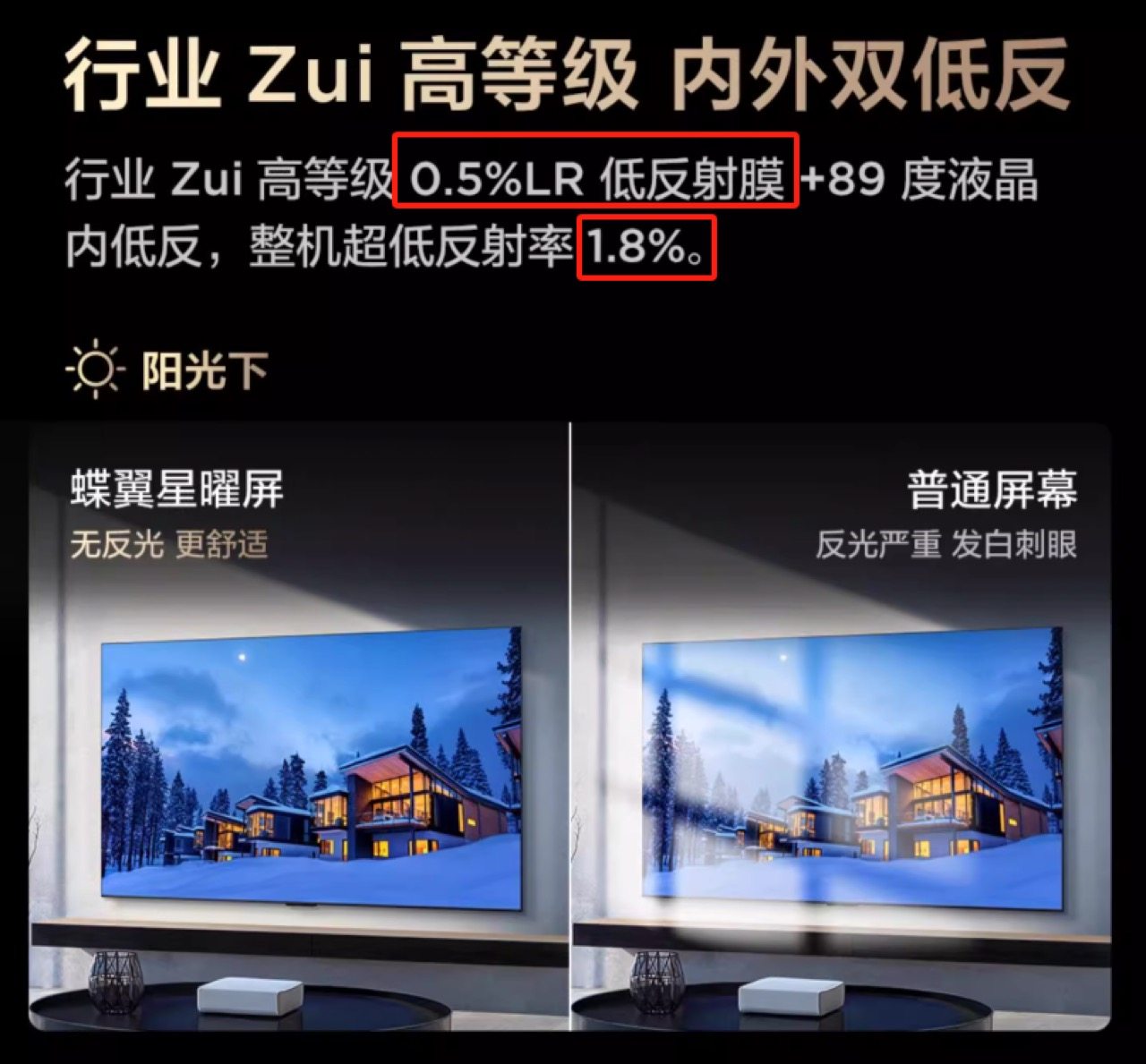 好电视的终极战场，从来不只在单纯地抗反光