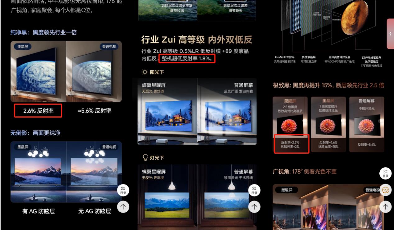 “镜面低反屏”成高端电视标配？亲测一月：抗光不损画质的秘密在这！