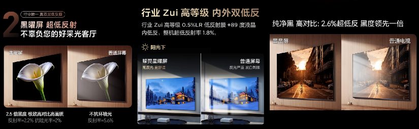 各大电视厂商都用啥抗反屏技术?这些容易忽视的冷知识，其实很重要