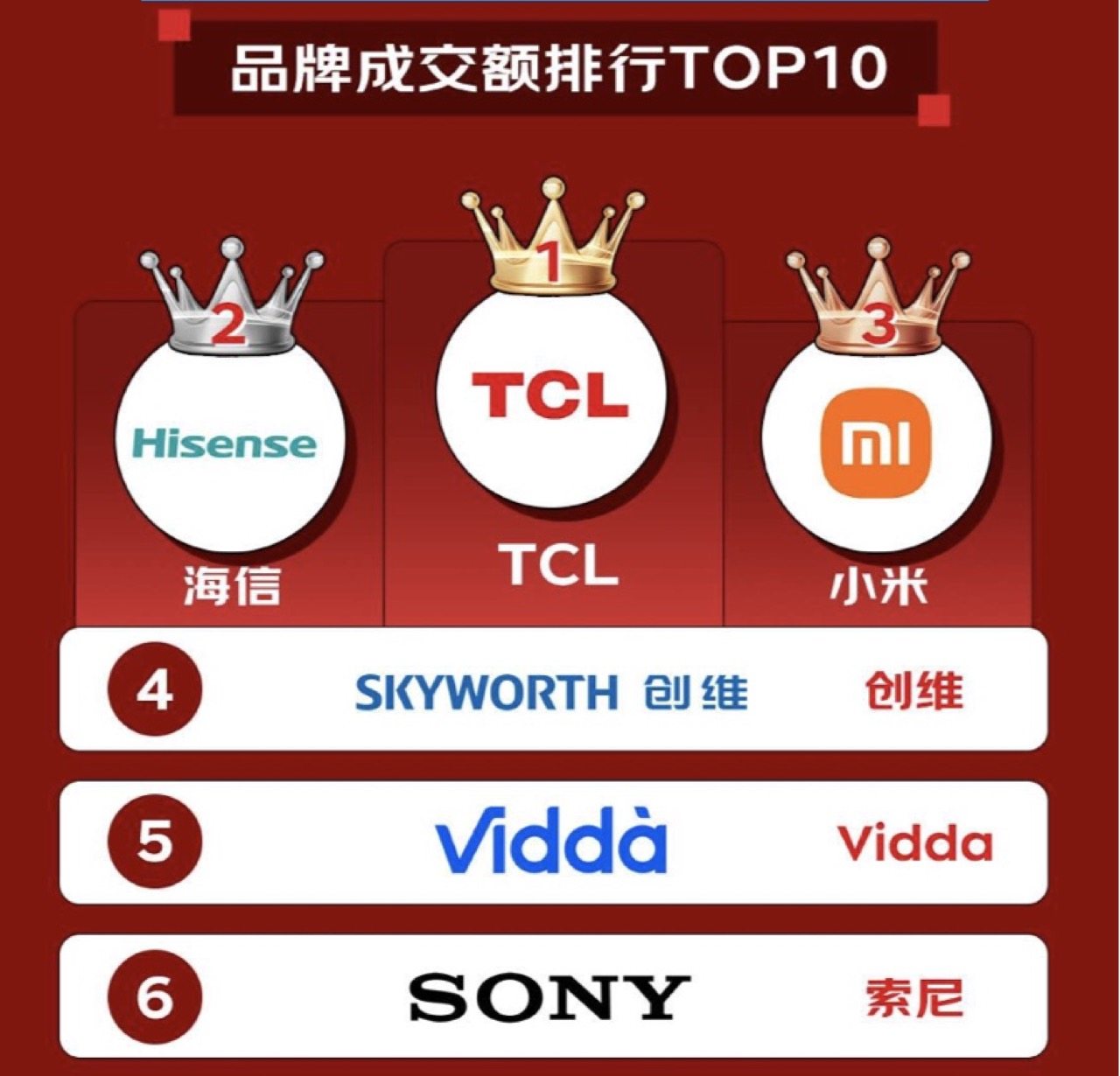 抗反光电视神机TCL T6L Pro，就应该过了618再买！