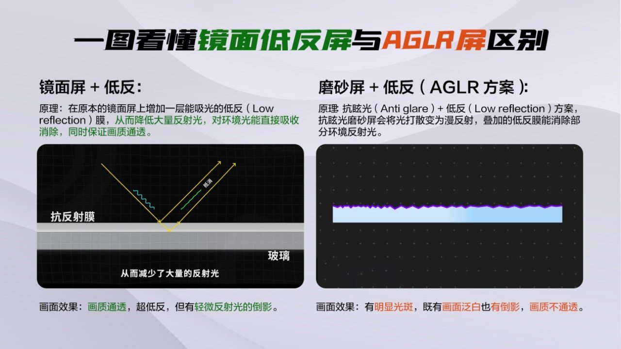 当4K高刷成为标配，这两项技术才是拉开画质差距的 “胜负手”