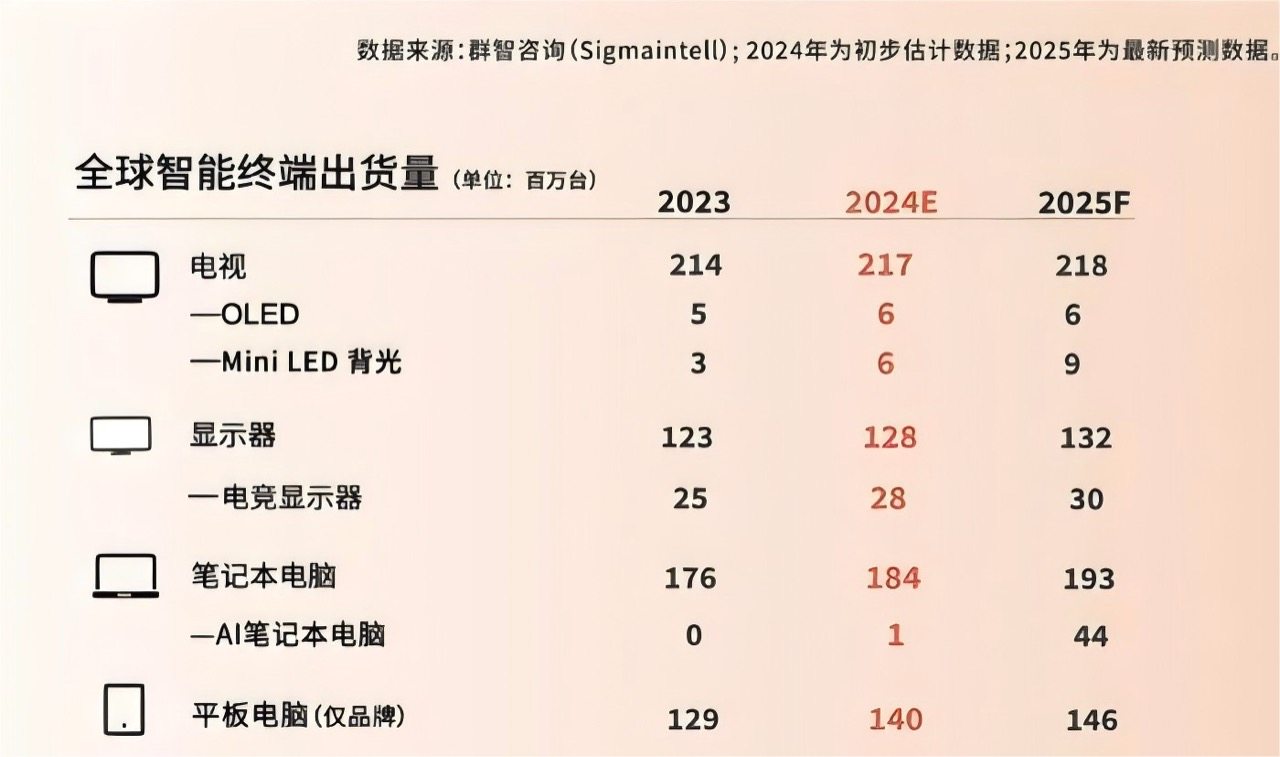 从「万元专属」到「全民标配」，TCL T6L Pro解锁电视“性价比”新标准