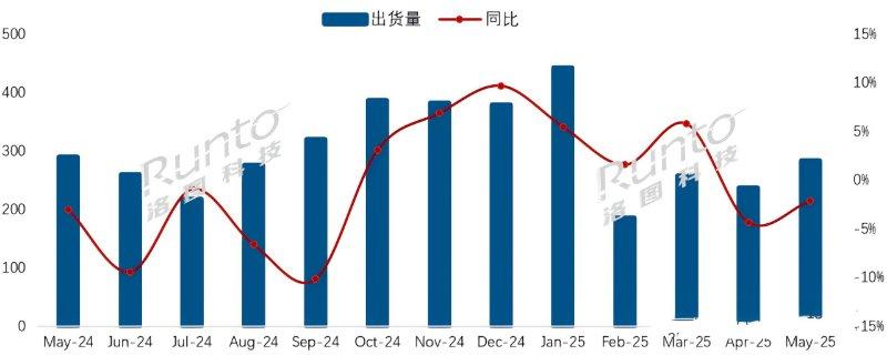 千元机型搭载万元配置，TCL用先进技术领跑电视市场