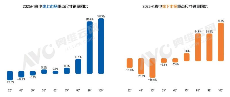 大屏进入 “体验为王” 时代 TCL 以技术突破引领行业价值重塑