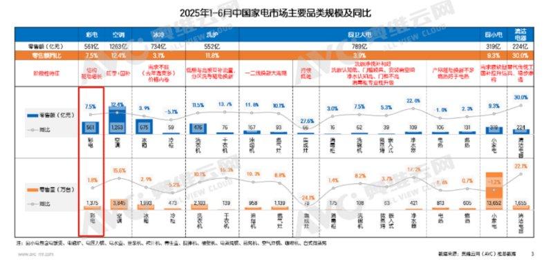 TCL T6L Pro：以技术创新引领彩电行业结构升级
