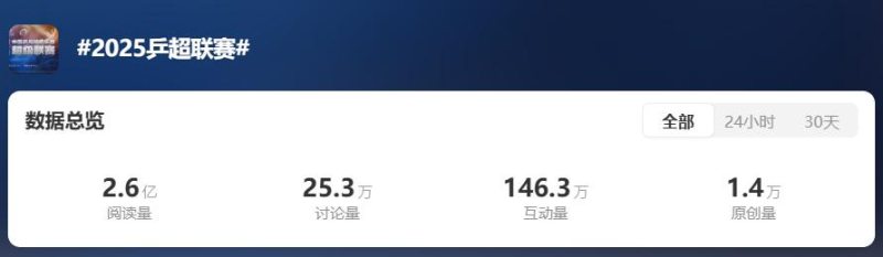 乒超联赛热度爆表，观赛狂飙时代普通电视还在拖你后腿？