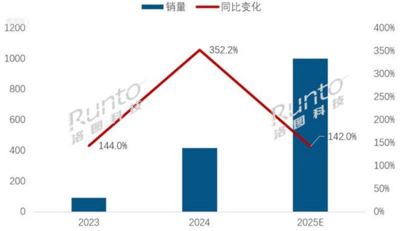 稳居全球Mini LED销量第一！国产品牌TCL凭实力“霸屏”全球视野