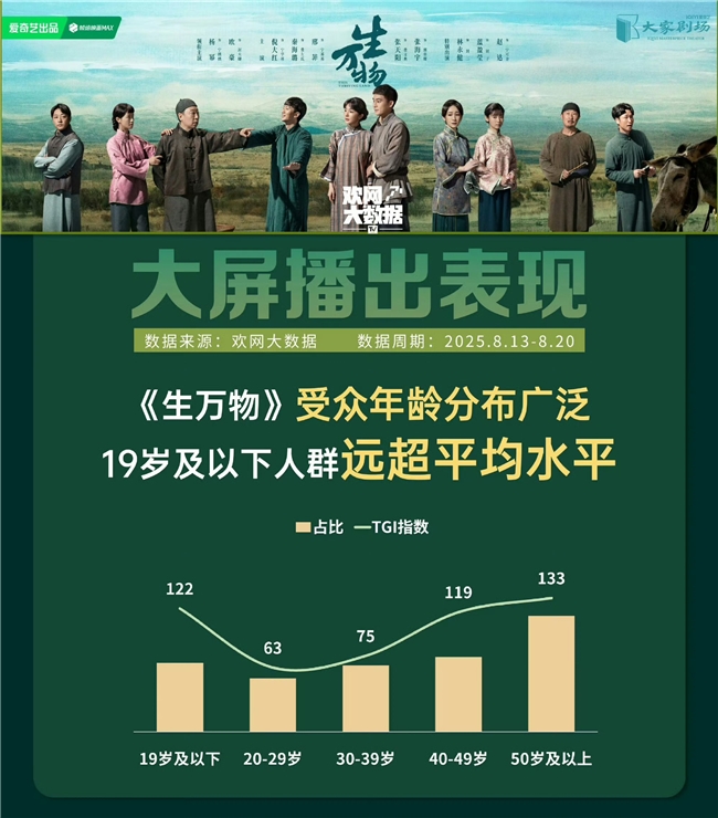 别再说年轻人不看电视！TCL T7L Ultra凭实力让客厅秒变IMAX！