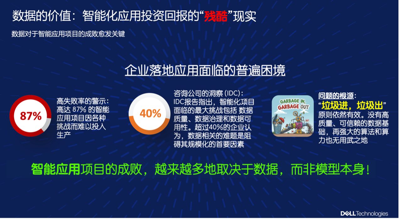 戴尔科技：从“模型驱动”到“数据驱动”，重塑企业智能化转型新范式