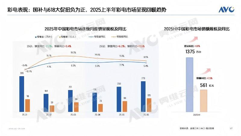 买电视别只看参数！TCL T7L Ultra这两点才是关键