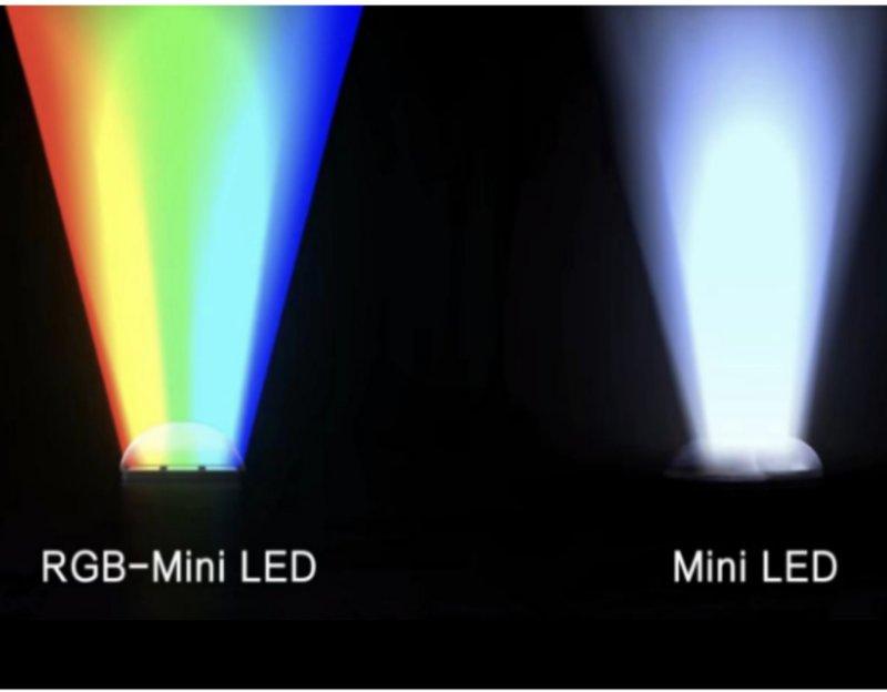 别被参数忽悠了!同样是100% BT.2020,SQD 比 RGB-Mini LED 香太多