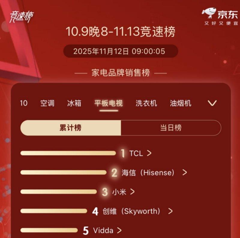 双11最大黑马！深扒T7L Ultra卖断货的秘密，为什么爆款总是它？