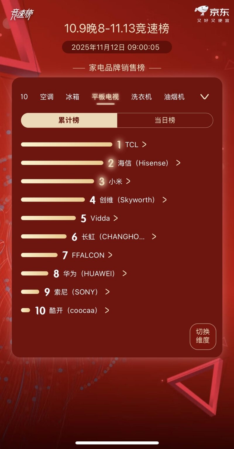 买电视搞懂这两点，保准你买到高性价比的真靓货