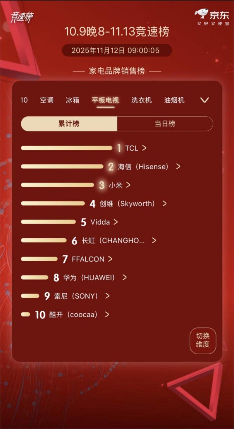 懂技术更懂生活，TCL Q9M让RGB技术体验触手可及