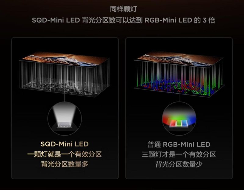 颠覆认知！为什么同是高色域Mini LED电视，你的画面却灰蒙蒙？(图3)