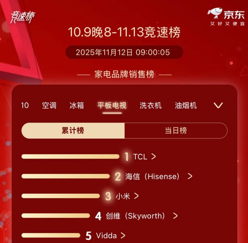 颠覆认知！为什么同是高色域Mini LED电视，你的画面却灰蒙蒙？(图7)
