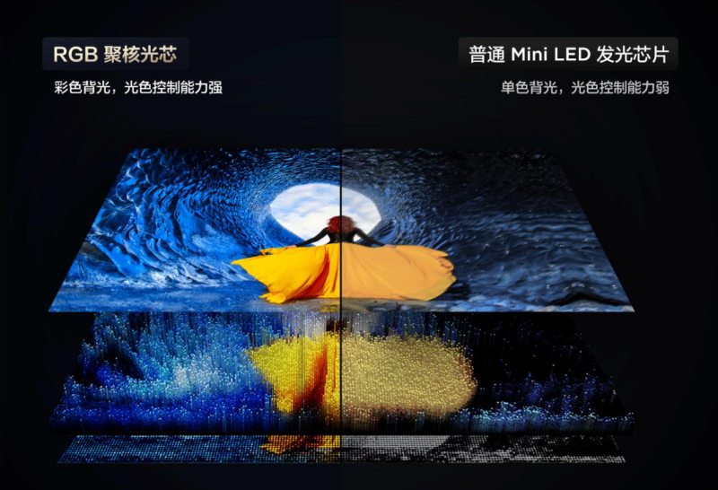 恐怖如斯！TCL双十一RGB-Mini LED电视市场份额豪夺9成！(图7)