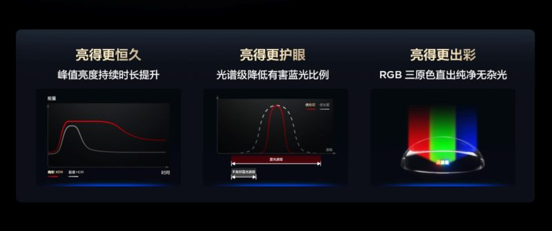 恐怖如斯！TCL双十一RGB-Mini LED电视市场份额豪夺9成！(图8)