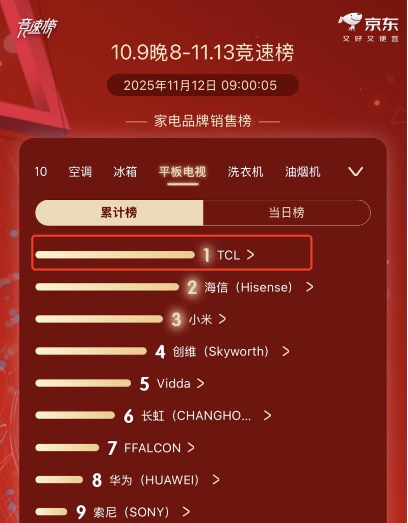 色域满分≠画质满分，电视选购别只看参数(图6)