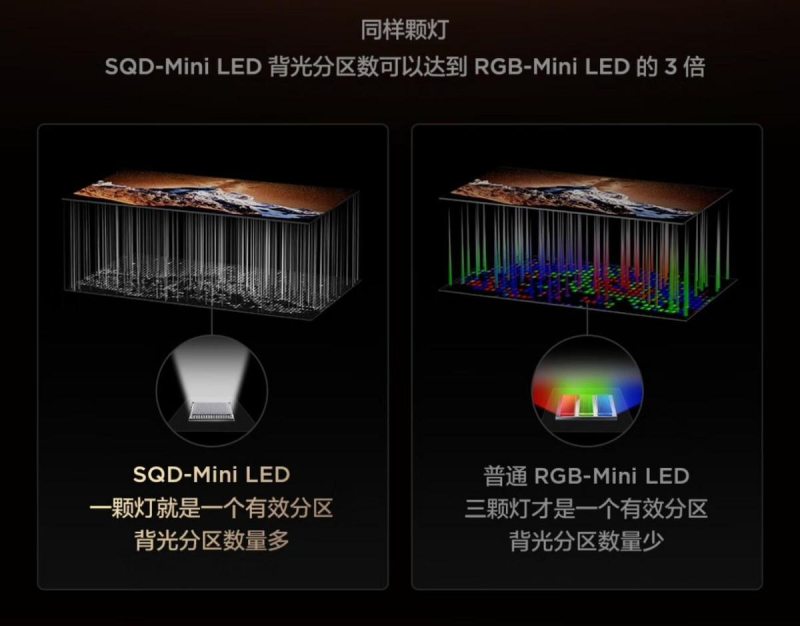 告别电视色彩翻车，TCL SQD-Mini LED技术为何是最优选？(图5)