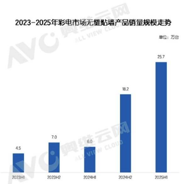 重磅上市！TCL A400 Pro引领艺术电视进入画质与美学共生时代