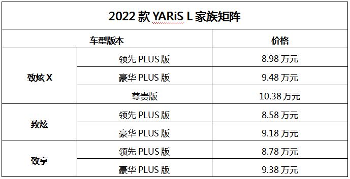 2022款YARiS L家族三车全系焕新，PLUS版耀目登场