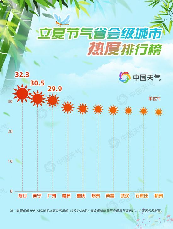立夏开始雨水增多 华北黄淮需防范干热风