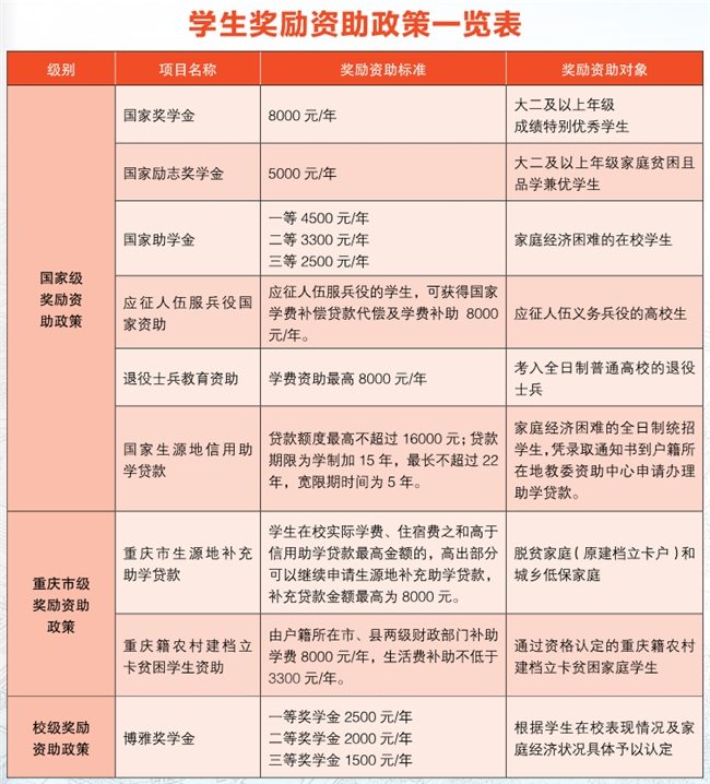 入学即入职，毕业即就业——揭秘重庆现代制造职业学院就业秘诀！