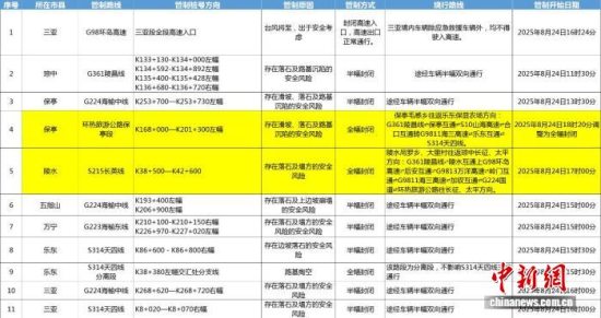 受台风“剑鱼”持续强降雨影响 海南国省干线共11处实施交通管制