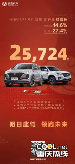 “销”傲SUV市场！9月长安CS75销售25724辆